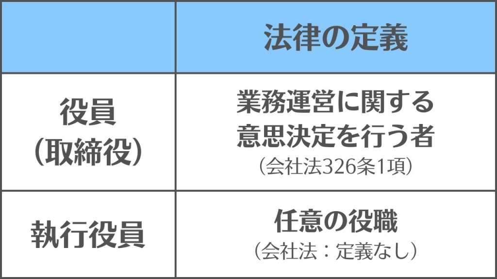 取締役、役員、執行役員の違い