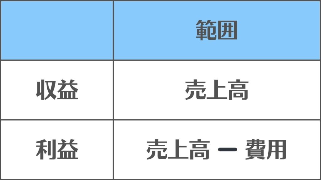 収益と利益の違い