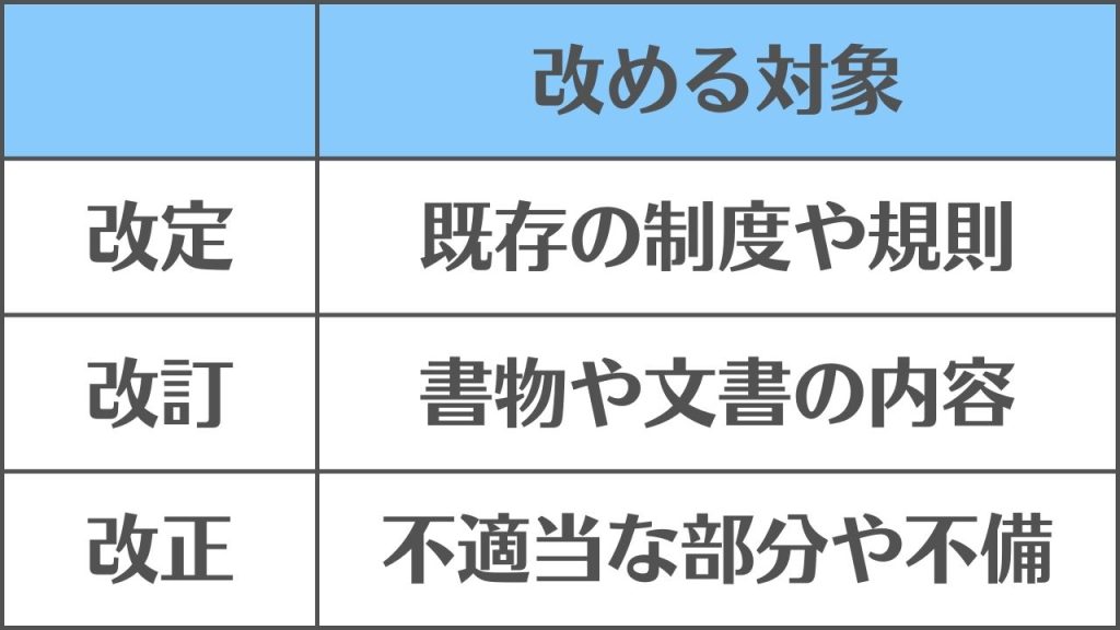 改定、改訂、改正の違いと使い分け