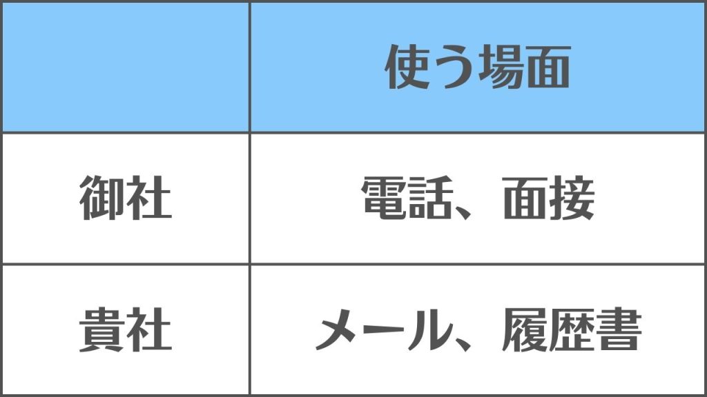 【御社と貴社】の違いと使い分け