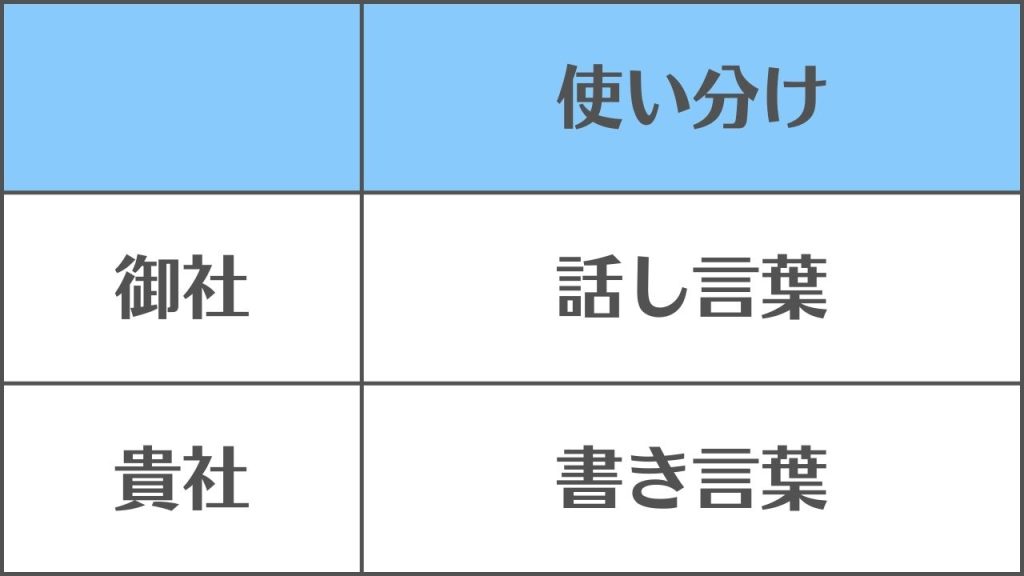 【御社と貴社】の違いと使い分け