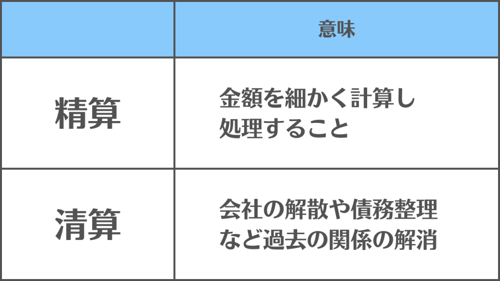 【精算と清算】の違いと使い分け