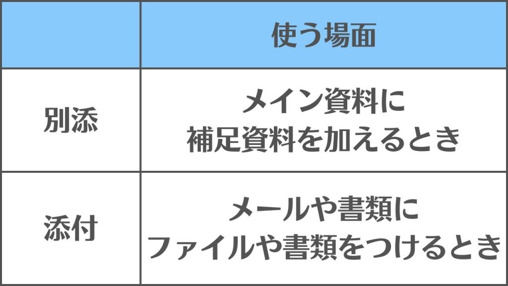 【別添と添付】の違いと使い分け