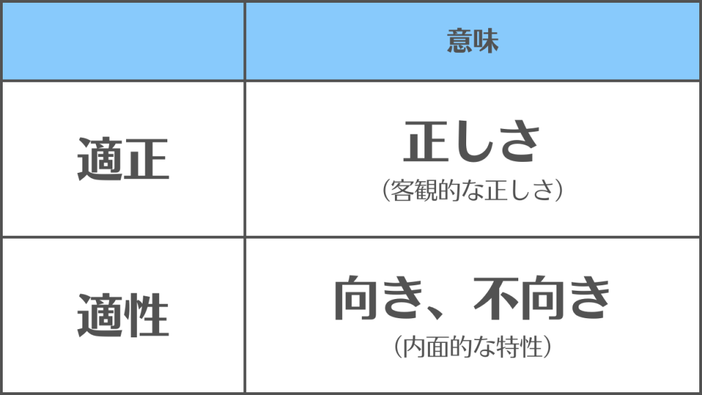 【適正と適性】の違いと使い分け/「正しさ」か「向き不向き」かだけ