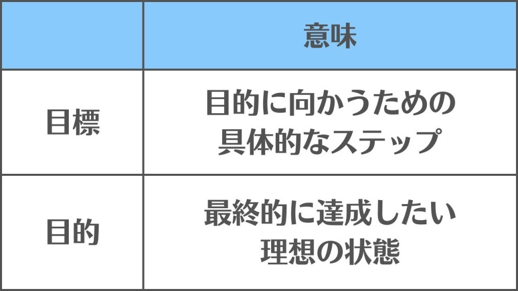 【目標と目的】の違いと使い分けは、ゴールに向かうステップか最終ゴールかの違い