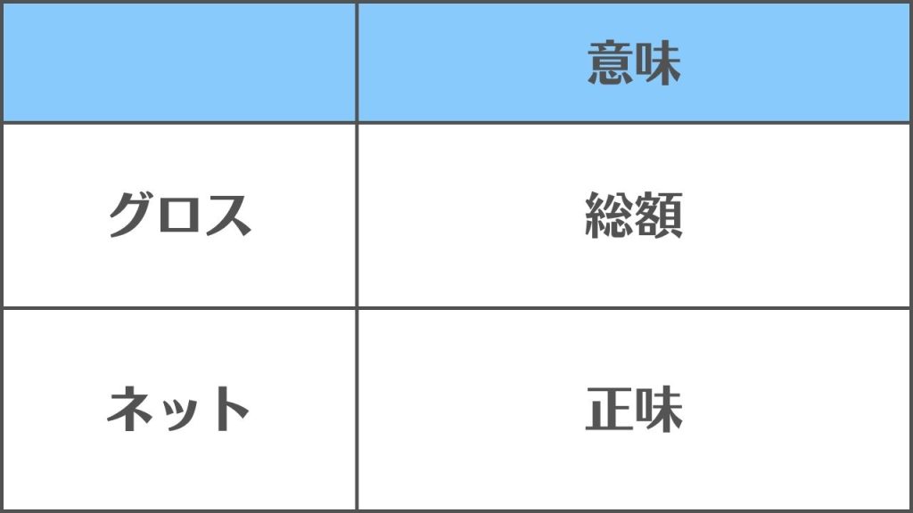 【グロスとネット】の違いと使い分け/「総額か正味か」の違い