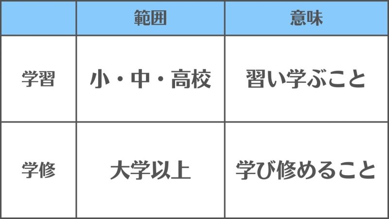 【学習と学修】教育現場での違いと使い分け/「中央教育審議会」の決定が基準