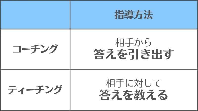 【コーチングとティーチング】の違いと使い分け/「指導方法」の区別がポイント