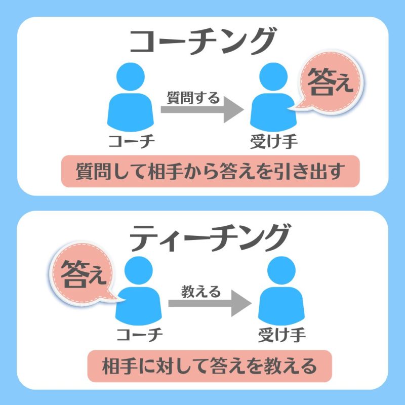 【コーチングとティーチング】の違いと使い分け/「指導方法」の区別がポイント