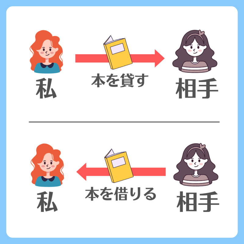 【貸す・借りる】違いと使い分け/「立場」の違い