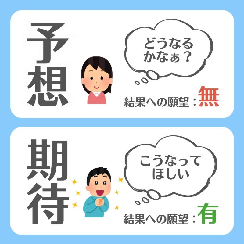 【予想と期待】の違いと使い分け/「結果への願望」の有無