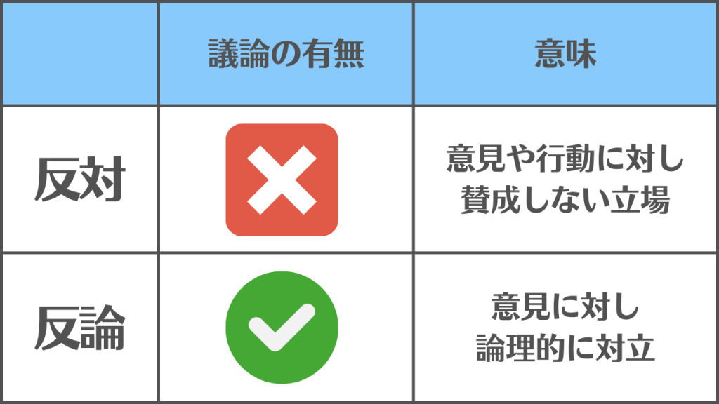 【反対と反論】の違いと使い分け/「議論」の有無で区別