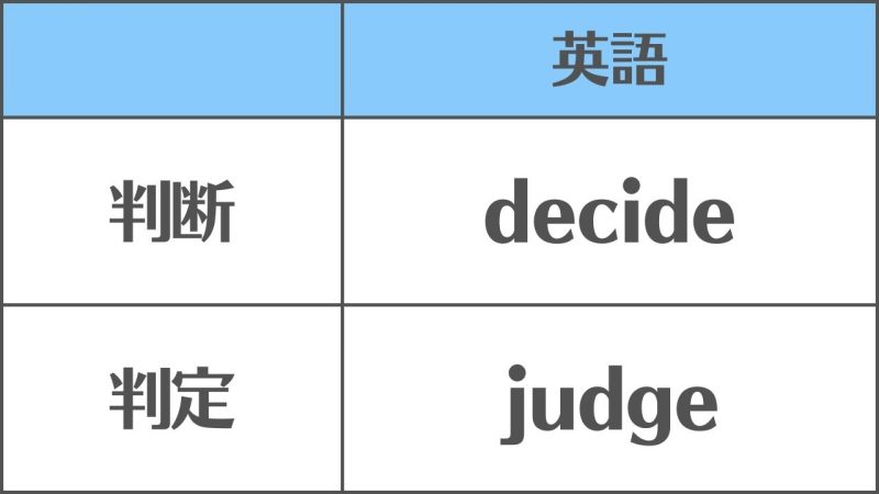 【判断と判定】の違いと使い分け/「決定の基準」の違い