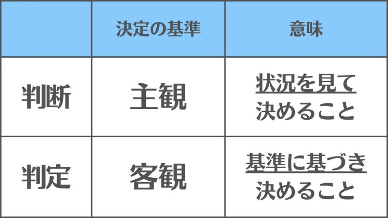 【判断と判定】の違いと使い分け/「決定の基準」の違い