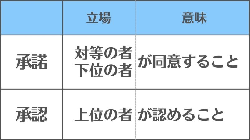 【承諾と承認】の違いと使い分け/「立場の違い」で区別