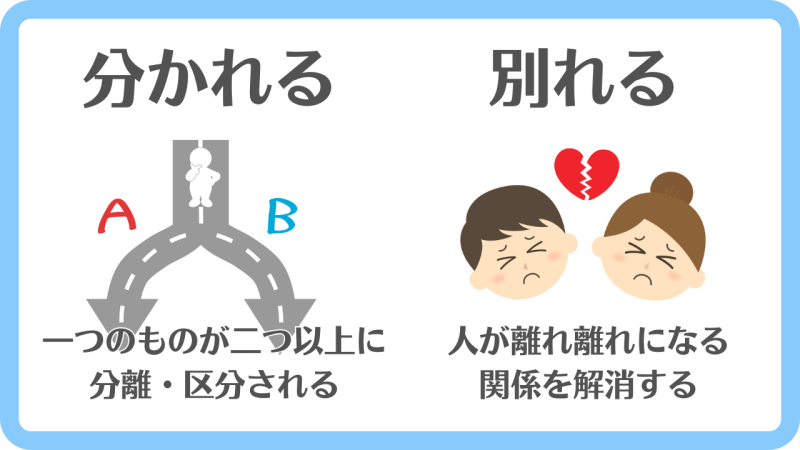 【分かれる】と【別れる】の違いと使い分け/「物の分離」か「人との関係の終了」かの違いで区別