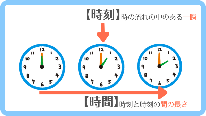【時刻】と【時間】の違いと使い分け/「瞬間」か「継続」かで区別