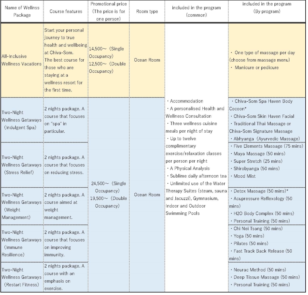 Chiva-som Wellnes program