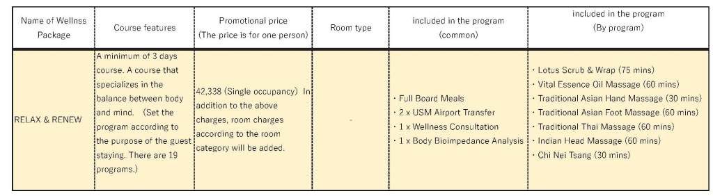 Kamalaya wellness Course